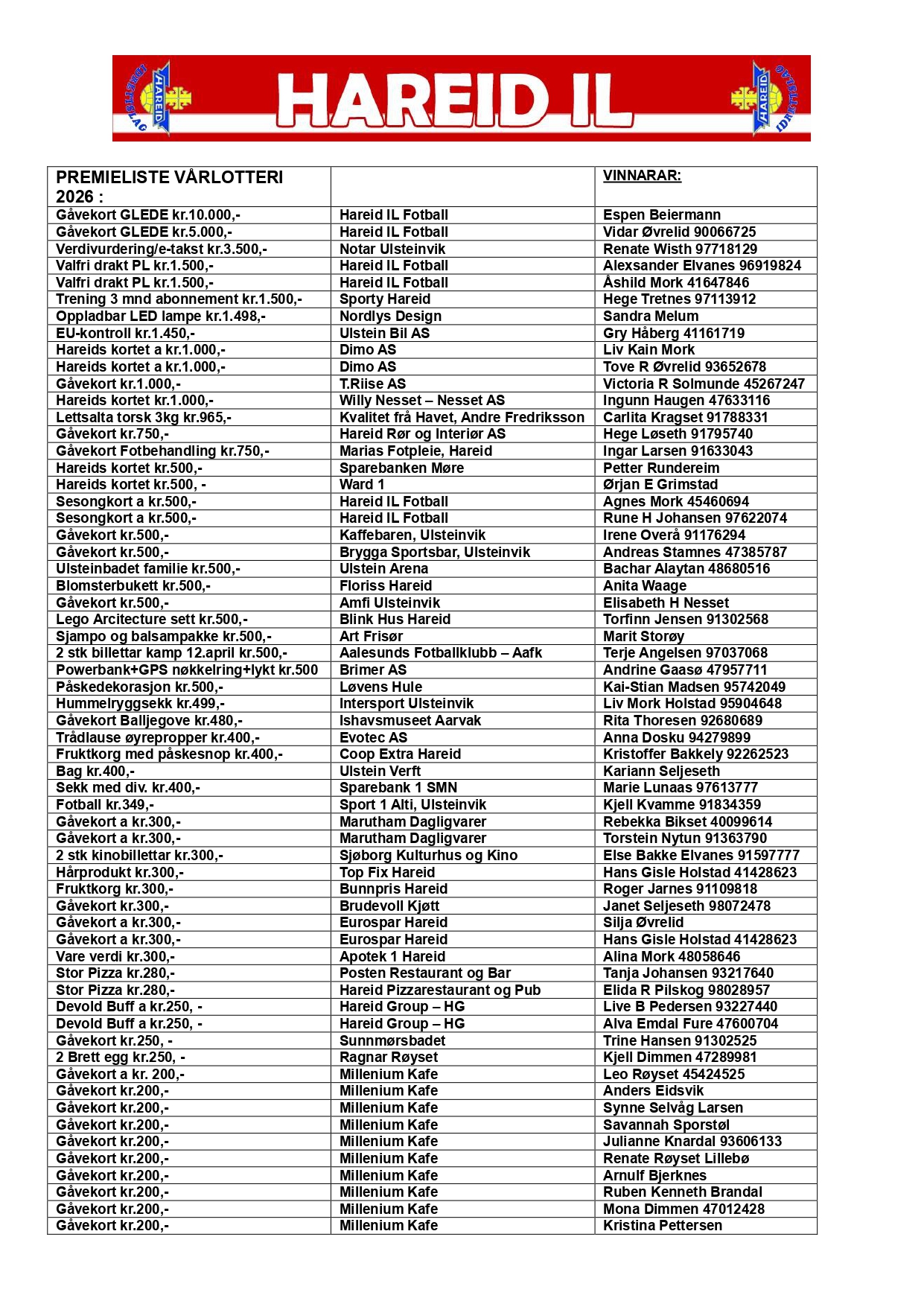 Vinnarar vårlotteri 2026 