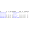 Resultat Birkebeinerløpet