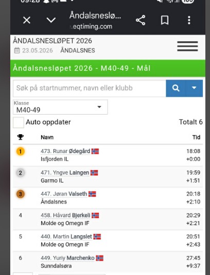 Yngve med andreplass på Åndalsnes