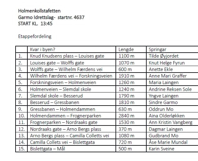 Klare for Holmenkollstafetten