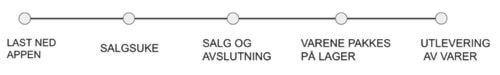 Et bilde som inneholder tekst, line, Font, hvitKI-generert innhold kan være feil.