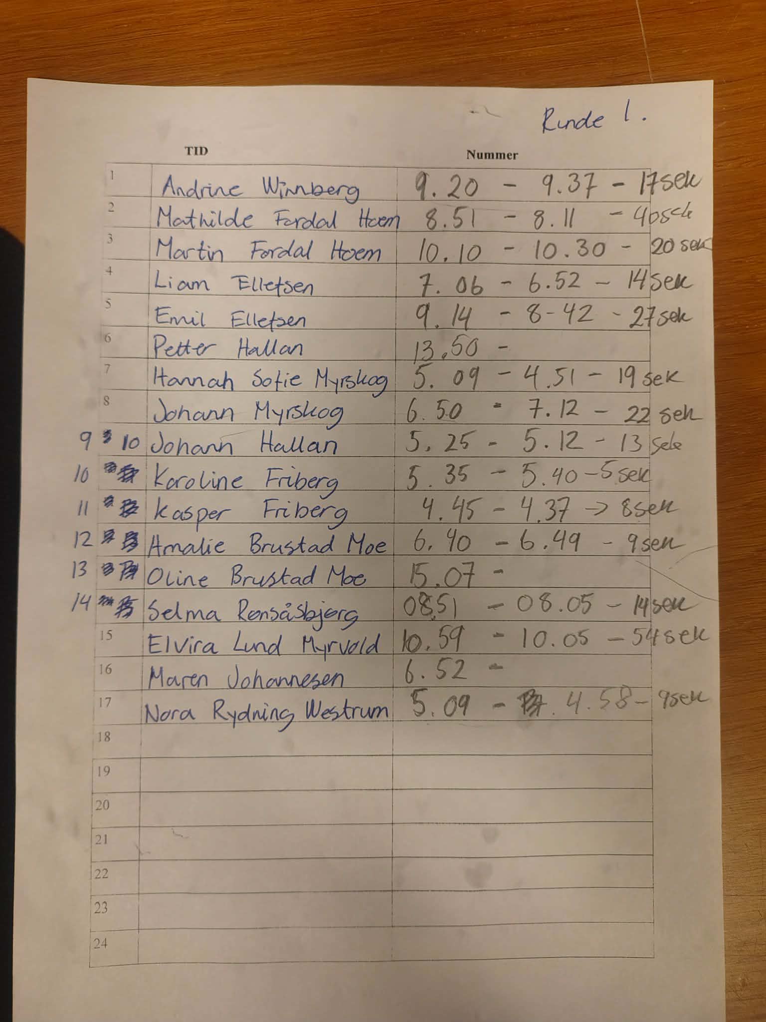 Image for Reultatt telenorkarusell renn 5 