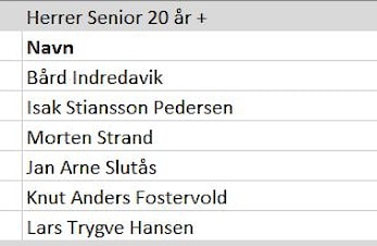Resultater Vågen Rundt 2019 - Individuelt terrengløp