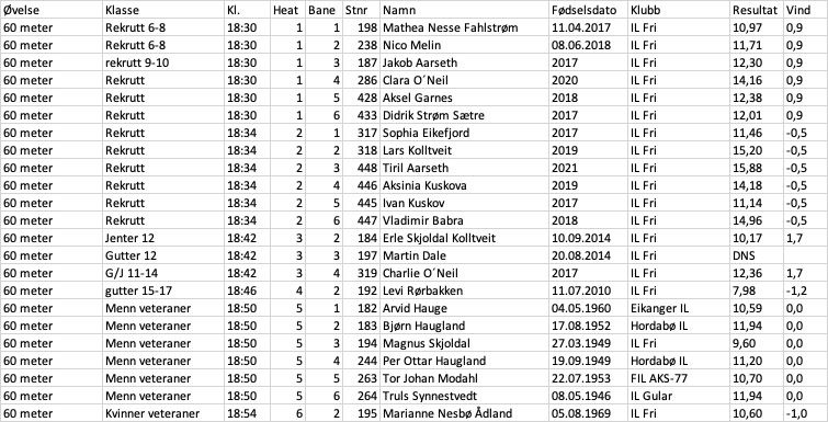 Resultat Askokarusellen 13.mai