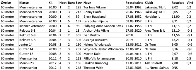 Image for Resultat Askokarusellen 17.juni 