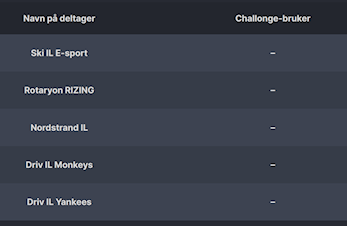 Driv IL E-sportcup Høst 23 - Resultater