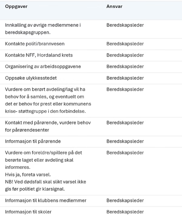 Oppgaver_beredskap.png