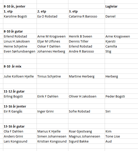 Øverbystafetten 2019