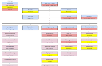 Årlig møte i fotballgruppa 24. februar kl. 18:00