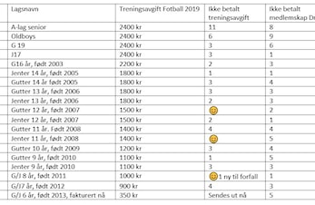 Ubetalt til Driv IL og Driv IL Fotball = ikke spilleberettiget så vennligst betalt nå! (2013 får første faktura nå)