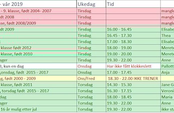 Korrekt info om Turnpartier pr 29.10.18   Parti nr 07, Jenter 4. klasse, født 2009 fortsetter som normalt.