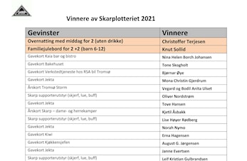 Vinnerne av Skarplotteriet 2021