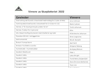 Vinnerne av Skarplotteriet 2022