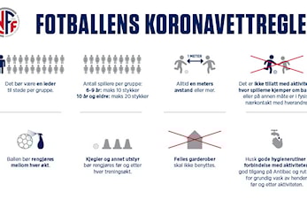 Oppdaterte koronavettregler fra 13. mai. Les de nye koronavettreglene som nå gjelder.