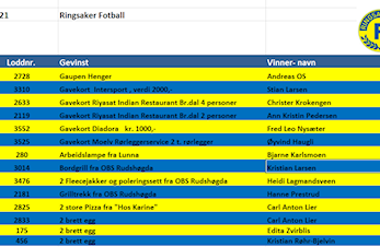 Fotball lotteri 2021