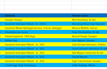 Fotball lotteriet 2022