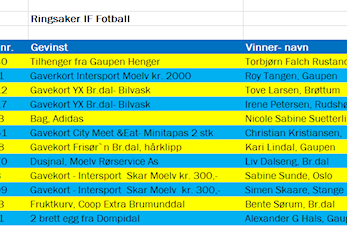 Årslotteri fotball 2023
