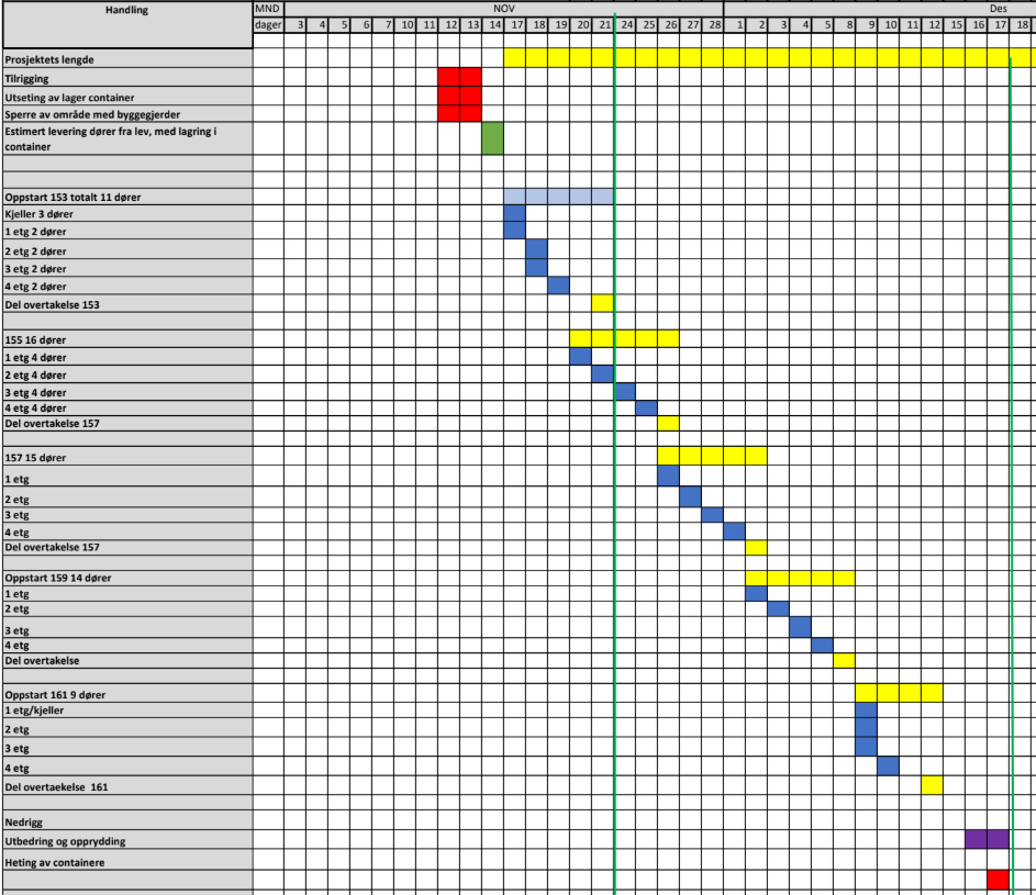 Tidsplan og praktisk informasjon om skifte av inngangsdører til leilighetene
