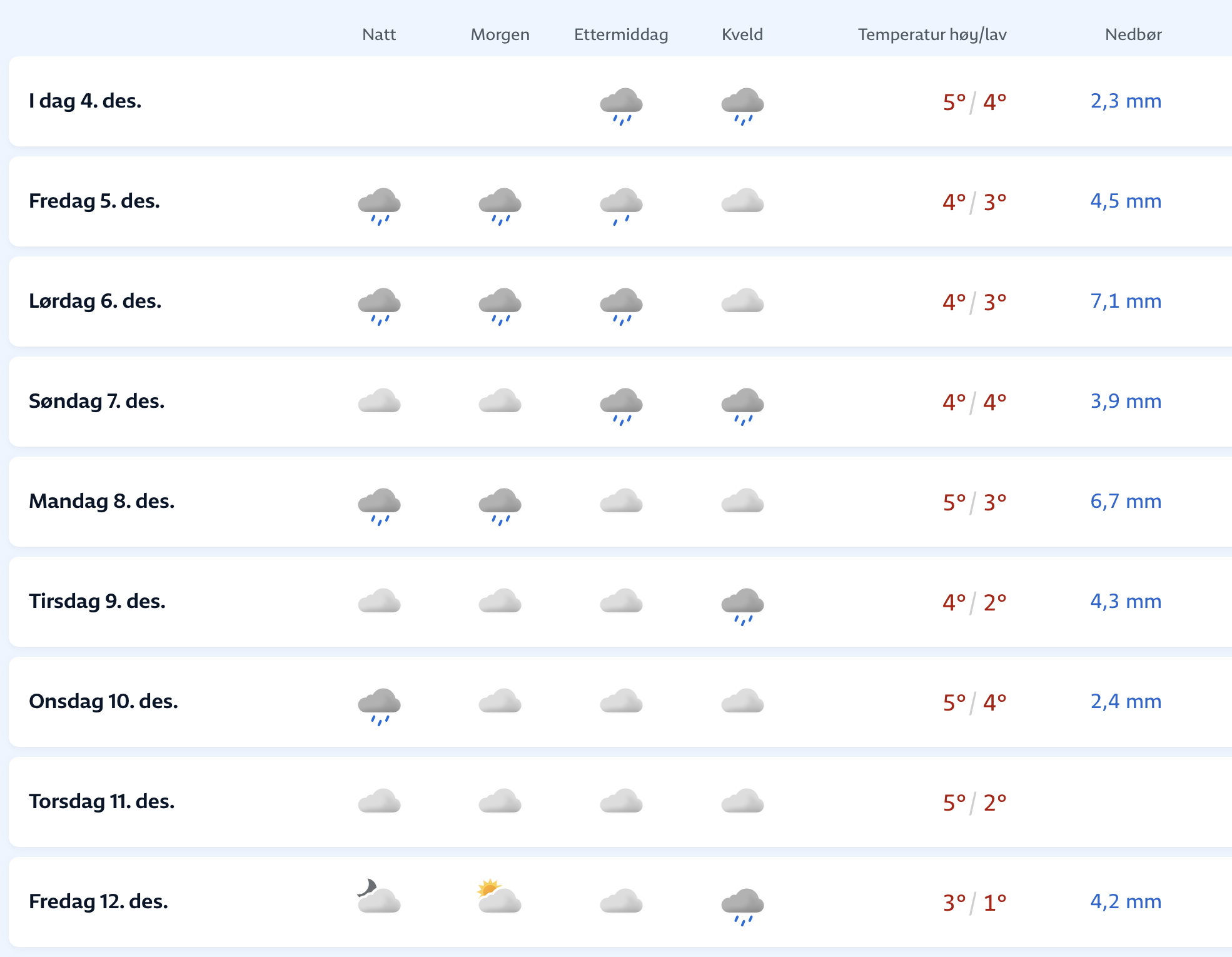 Uke 50: Kamp i Østfoldhallen på lørdag
