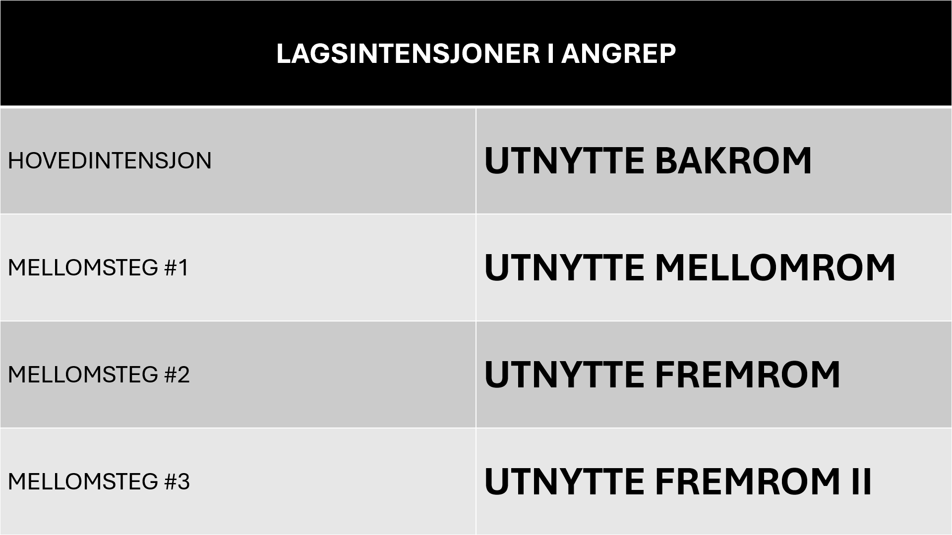 Uke 6 - Korsvoll lørdag