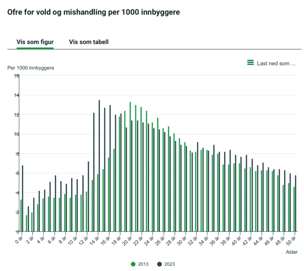 Image for Vold i Norge!