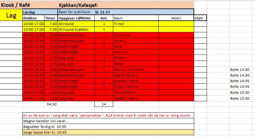 Oversikt dugnader julemesse 2016