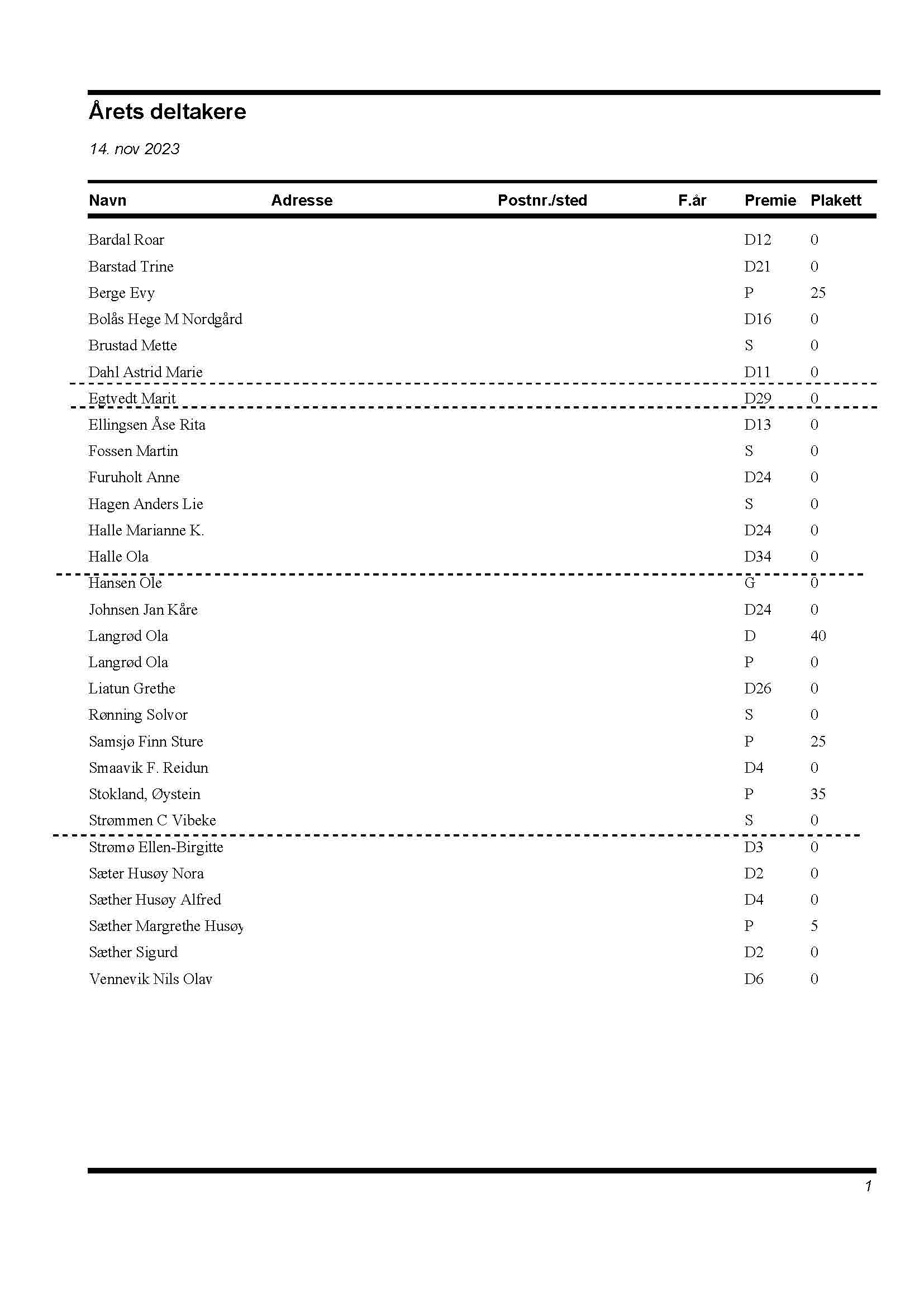 Årets registrerte deltakere