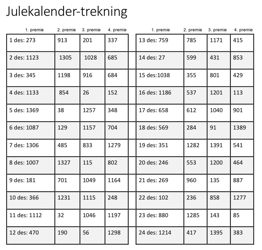 Julekalender