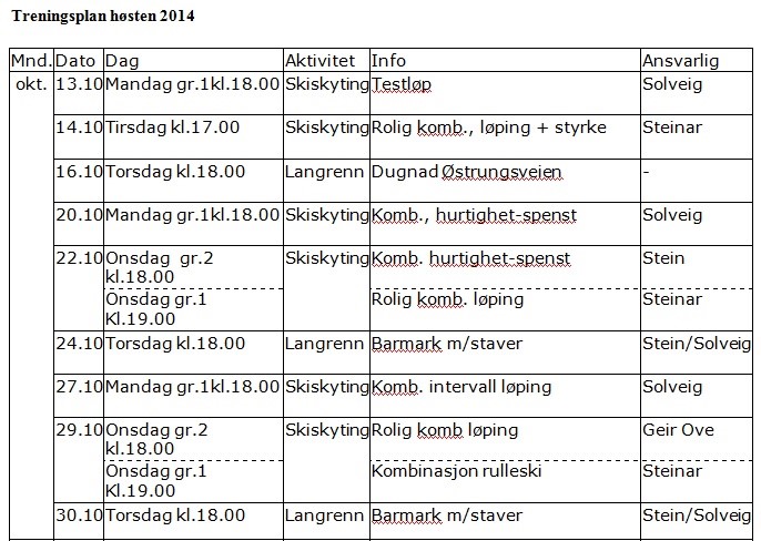 Skitrening høsten 2014 (langrenn og skiskyting)