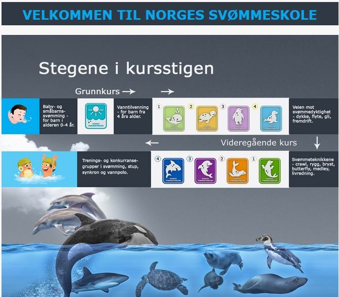 Høstens svømmekurs er nå tilgjengelig i Tryggivann