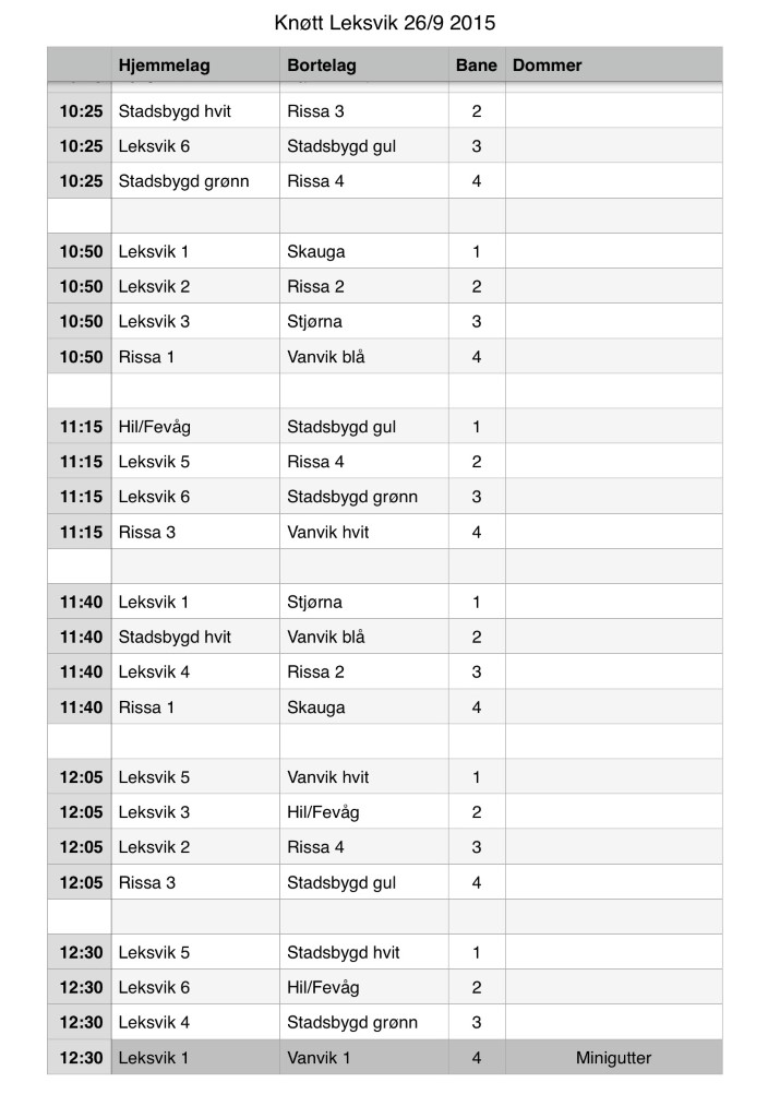 Avslutningsturnering for knøtt og mini lørdag 26/9 i Trøa