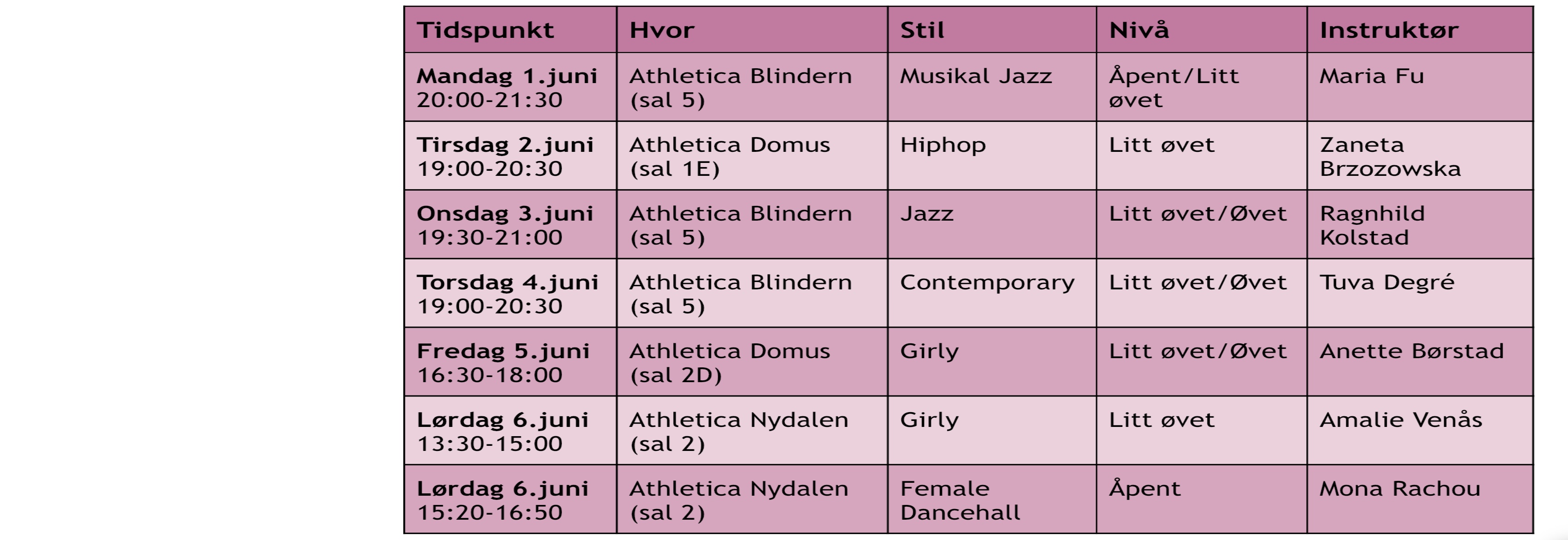 Danceweek