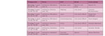 Danceweek