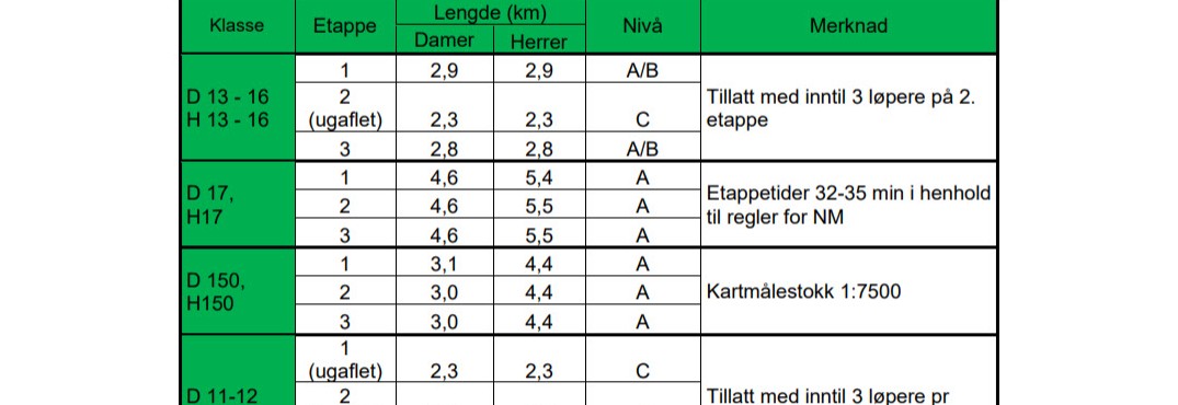 KM Stafett Fredrikstad 30. august