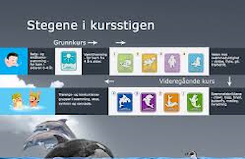 Ny svømmkurs for barn og voksne starter opp 7., 8. og 9 mars