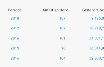 Tusen takk for din grasrotandel