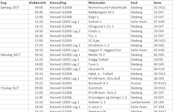 Korsvoll på Norway Cup