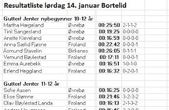 Resultater testrenn på Bortelid lørdag 14/1-2017