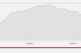 HUNDÅSKARVEN RUNDT 2017