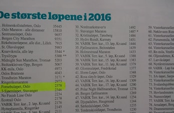 Fornebuløpet - Norges største midtukeløp