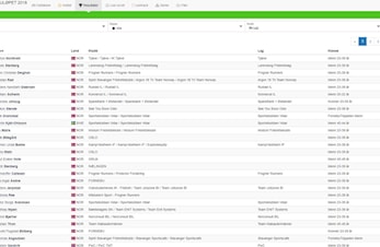 Resultater OBOS Fornebuløpet 2018