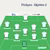 Kampreferat Flisbyen BK – Skjetten 2