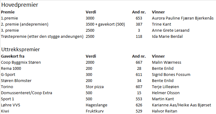 Premieoversikt Andeløp