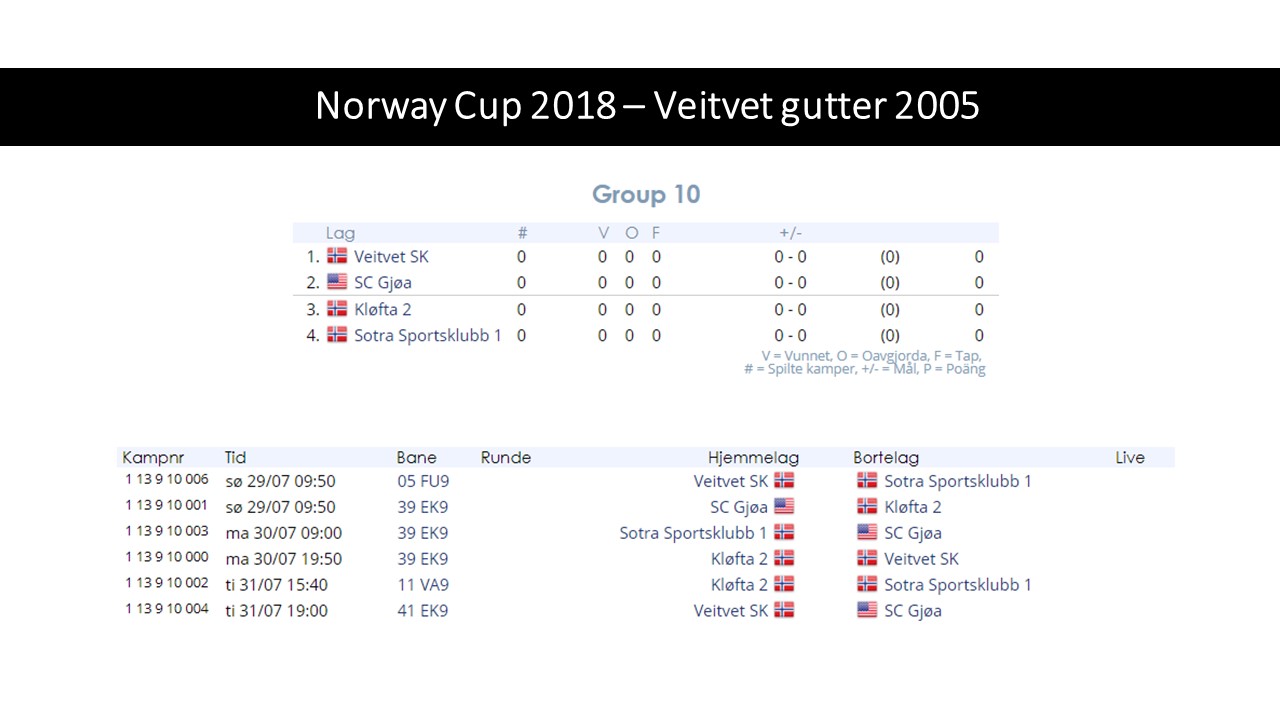 Veitvet i Norway Cup 2018