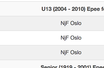Klart for sterk Njård deltagelse i Åpent Østlandmesterskap - og nå kommer jentene!
