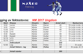 Rekordpåmelding til NM for ungdom i Njårdhallen helgen 18-19. mars 2017