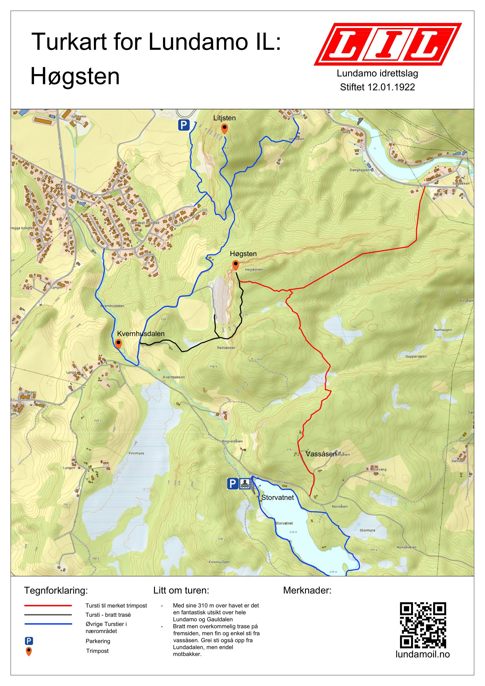 Månedens trimpost - Mai 2018