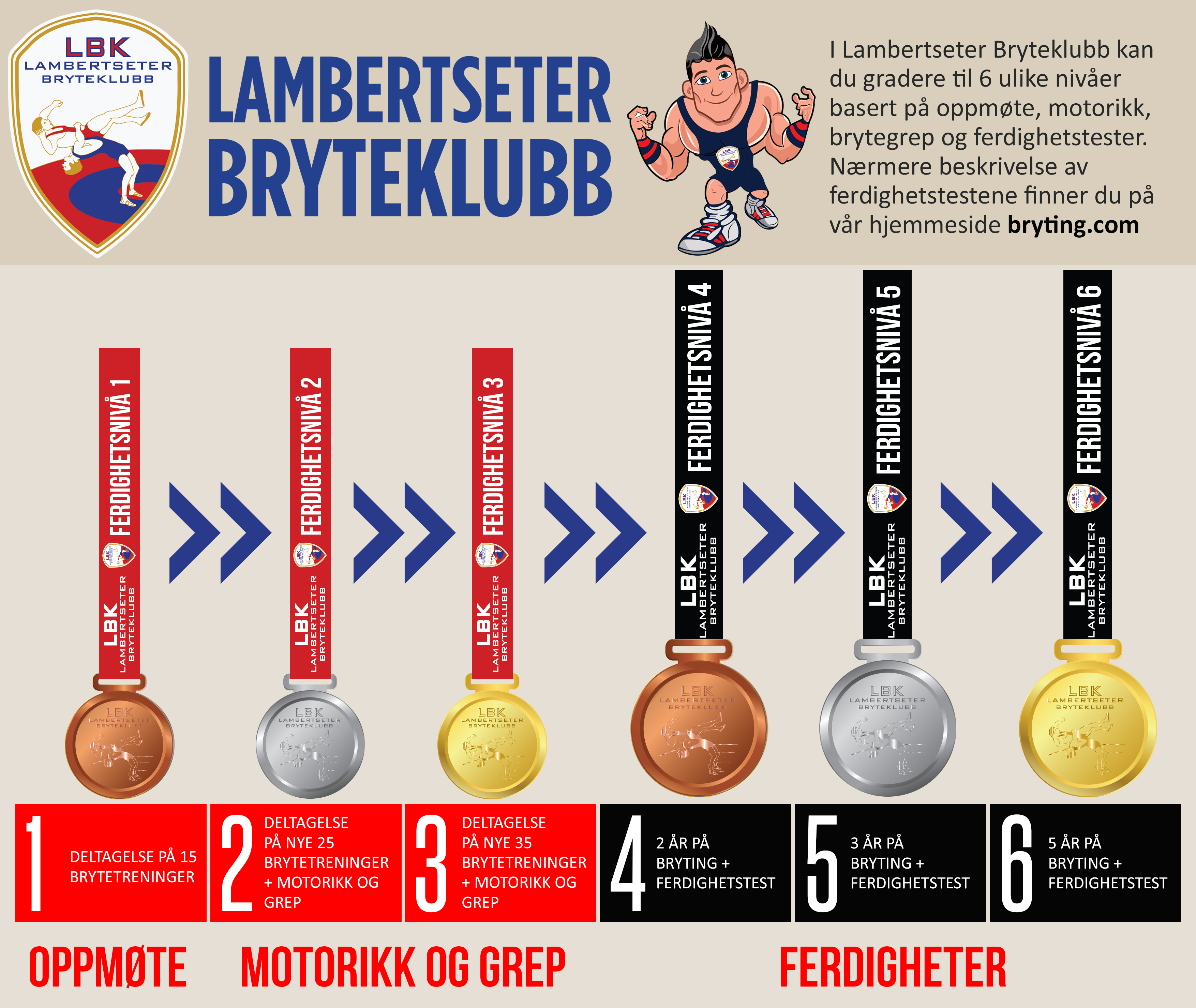 Graderinger i bryting