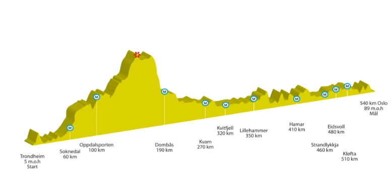 Satsningslaget Team Follo går for Trondheim - Oslo i 2017