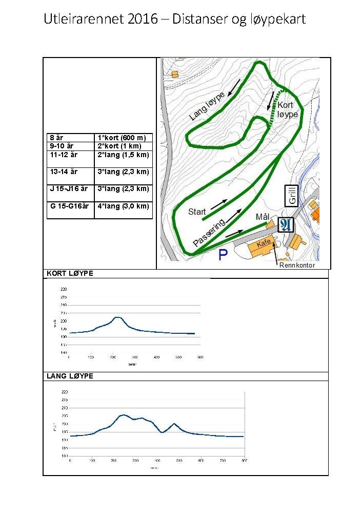 Info om Utleirarennet 2016 - oppdatert med startlister